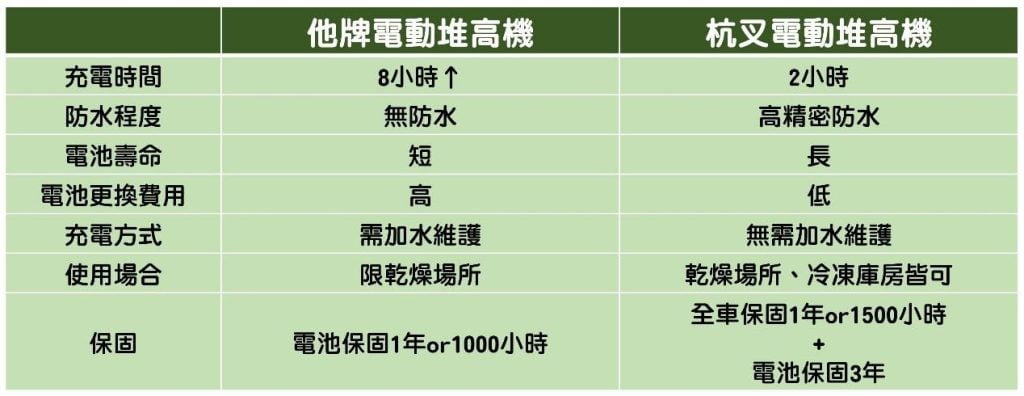 柴油電動堆高機