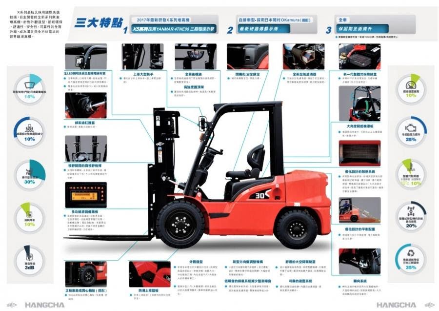 柴油杭叉堆高機