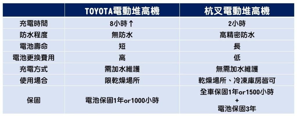 堆高機比較